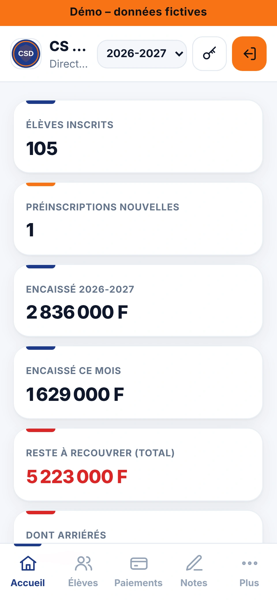 Tableau de bord de la direction